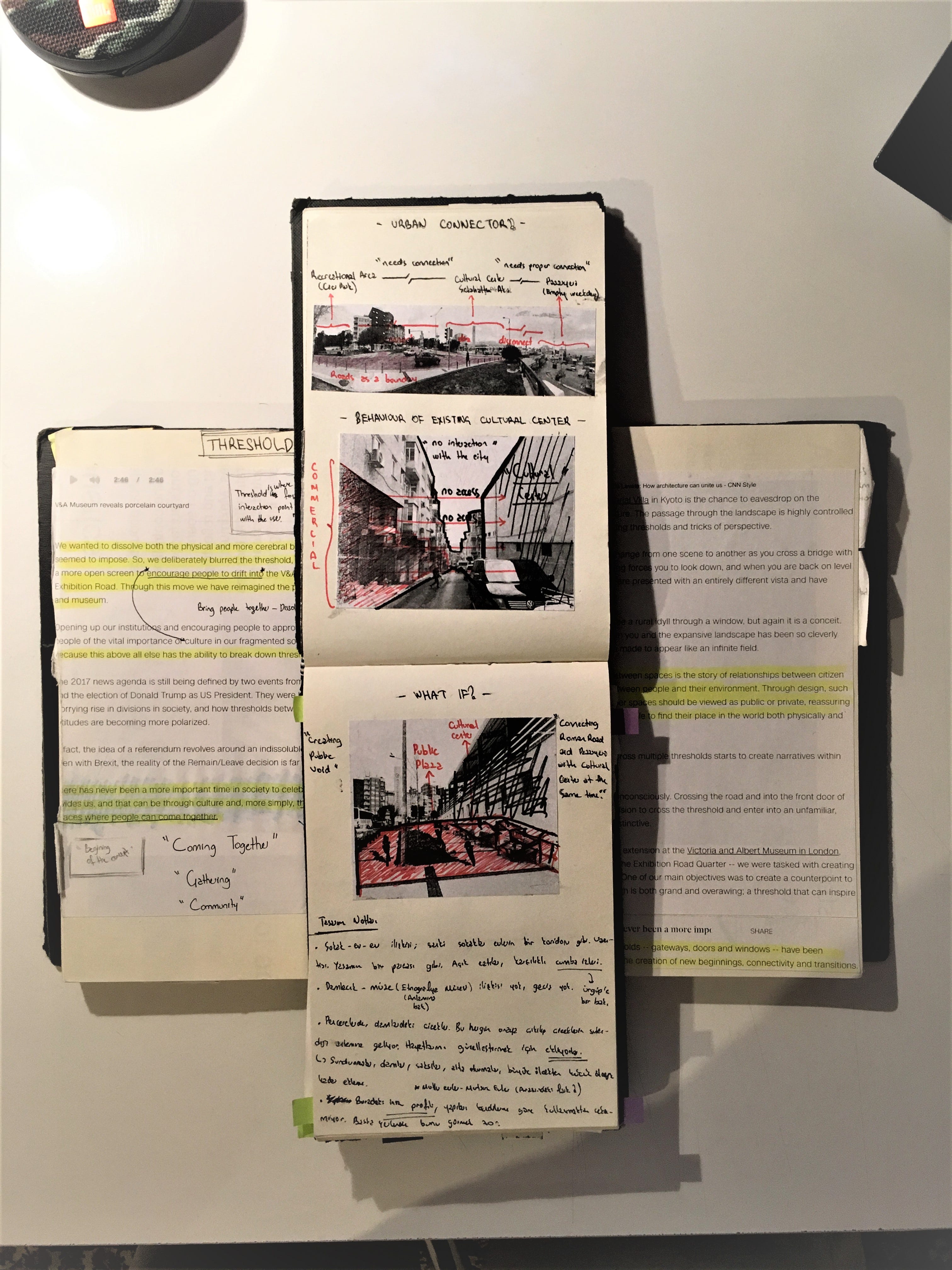 Tasarim Dersine Nasil Calisilir Tasarimda Arastirmaci Gazeteci Teknigi By Nejat Cankaya Tasarim Mimarlik Medium