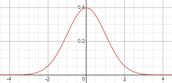 Standard Deviation is an Inferior Measurement*