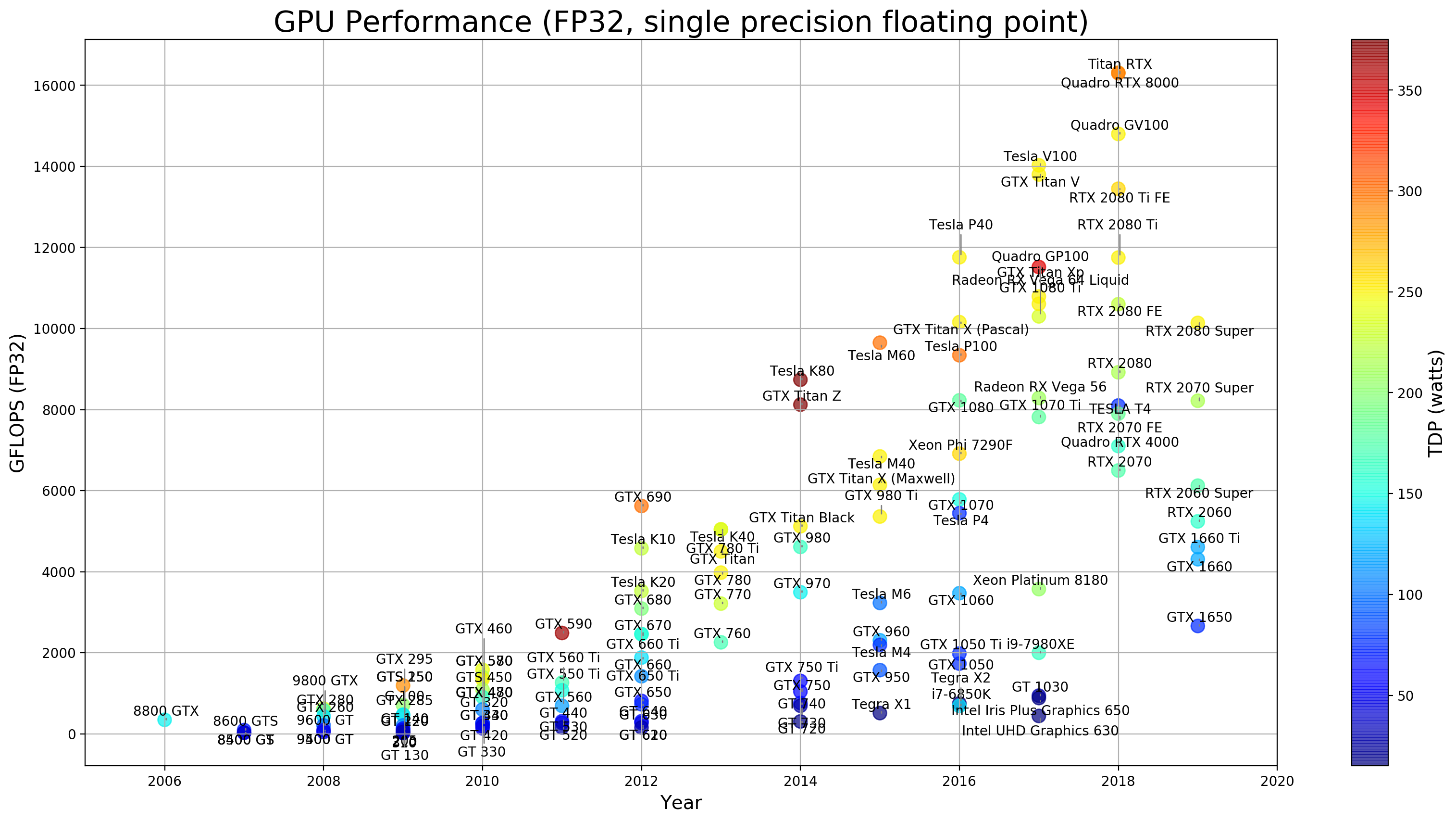 Gpu Benchmark Comparison Chart