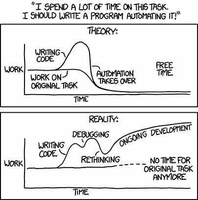 From XKCD