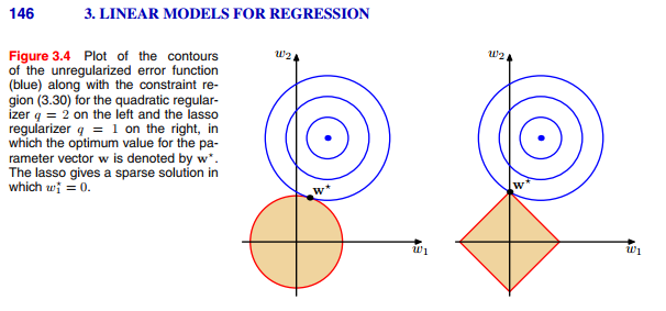 lasso regression machine learning