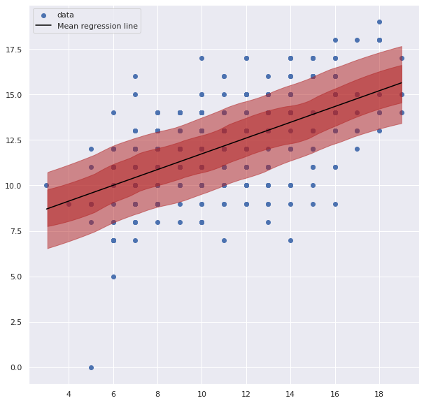 Bayesian Linear Regression With Bambi | By Khuyen Tran | Towards Data ...