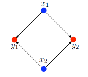 Introduction to Optimal Transport | by Liuba | Analytics Vidhya | Medium