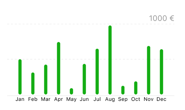 Bar Chart With Negative Values D3 V4