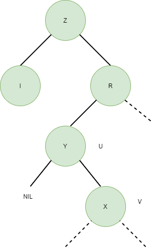 Demystifying Trees in Data Structures — Part 1 | by karthik Rajkumar ...