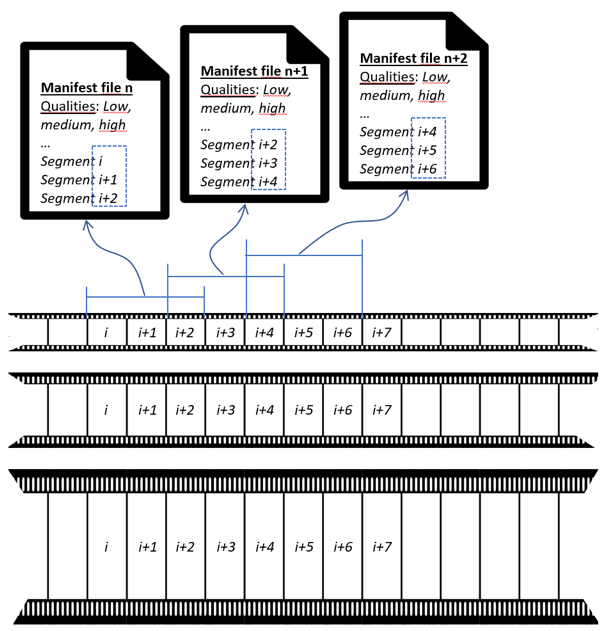 Video Streaming — ABR part 2 by Eyevinn Technology Medium