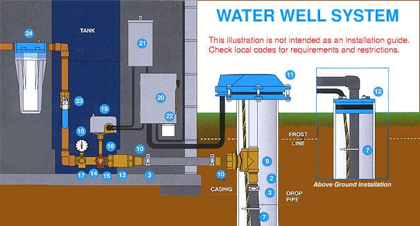 Above ground well pump diagram