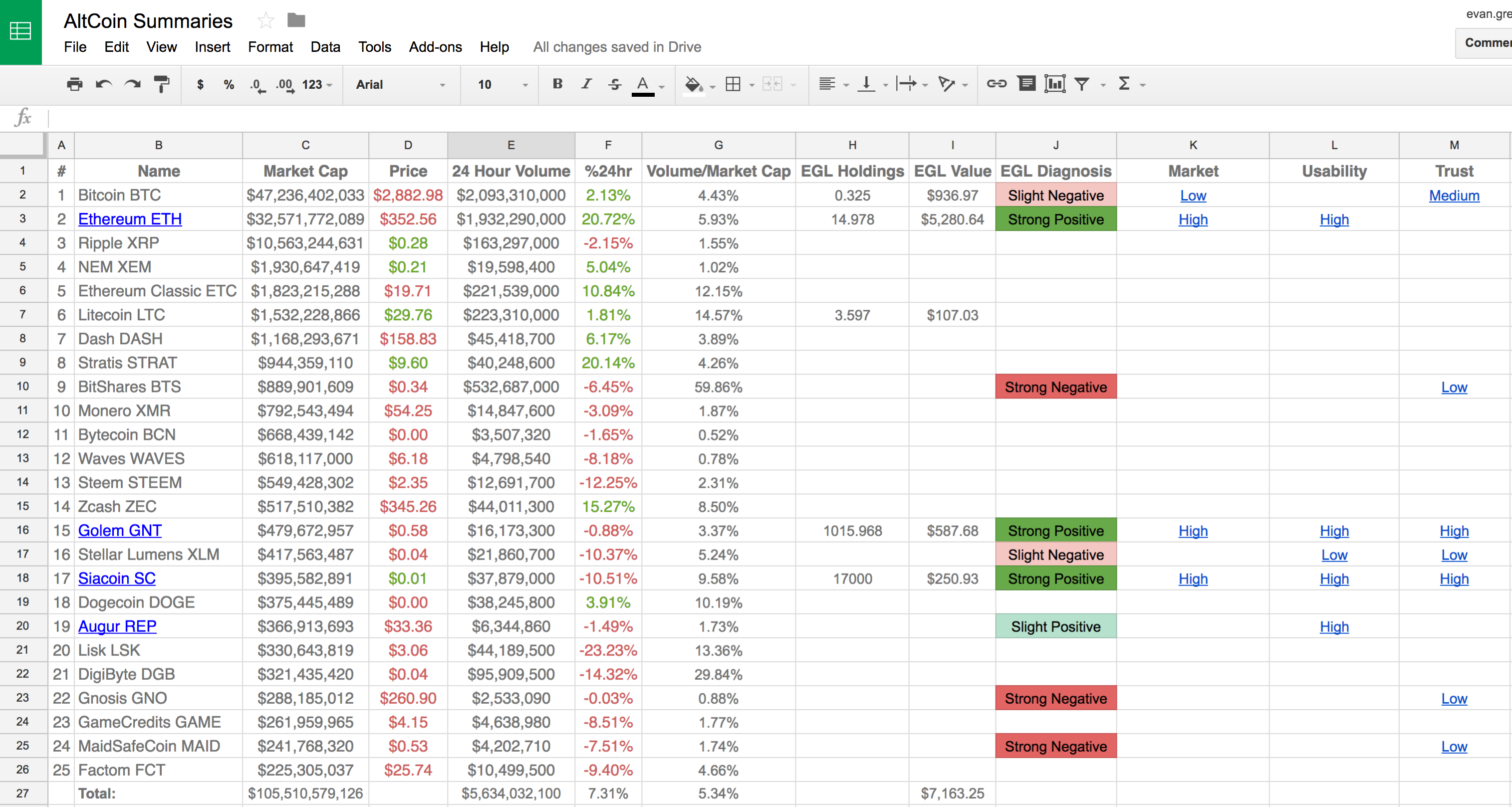 top 25 altcoins