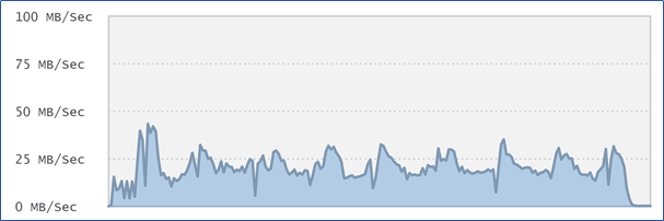 Reaching The Limits Of Azure Table Storage or Trying To By Stefan B 