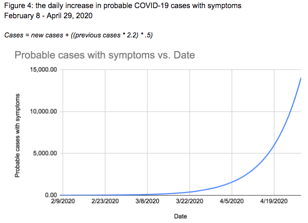 an estimated liability: