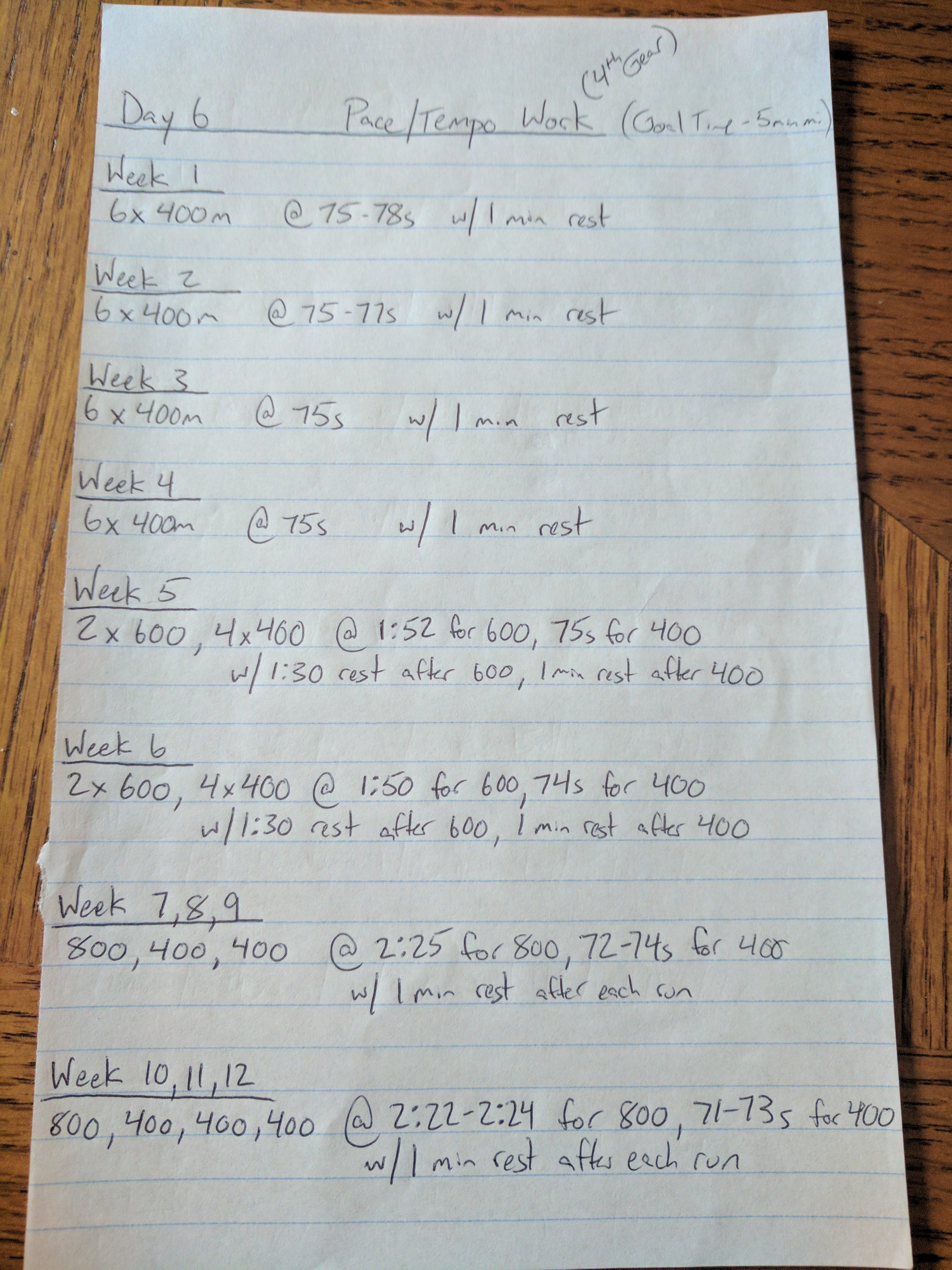 1600 Meter Running Workout Chart