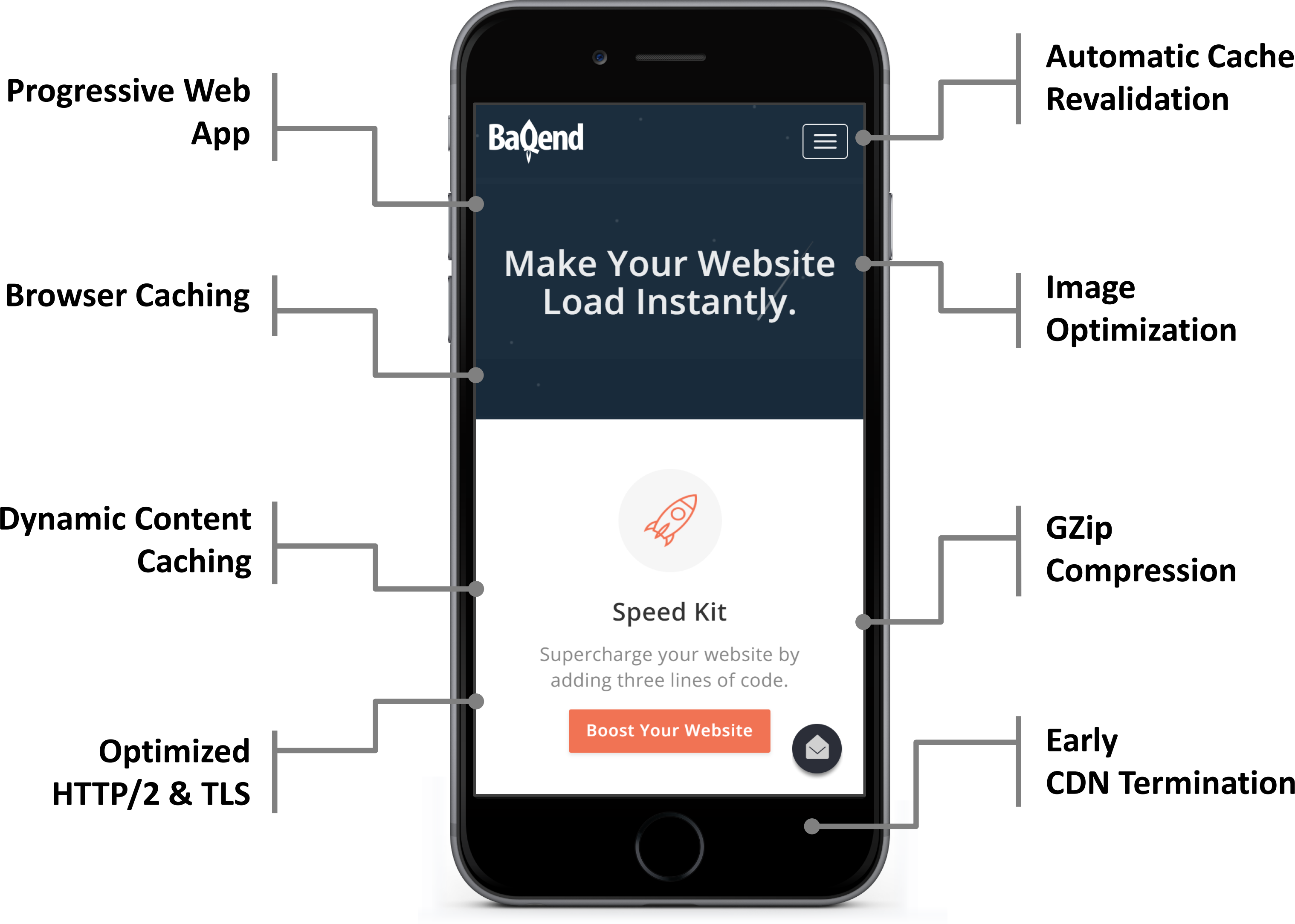 Rethinking Web Performance With Service Workers Baqend Blog Images, Photos, Reviews