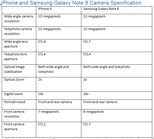 IPhone X VS GALAXY NOTE 8 CAMERA SHOOT OUT By IShine Trade Medium