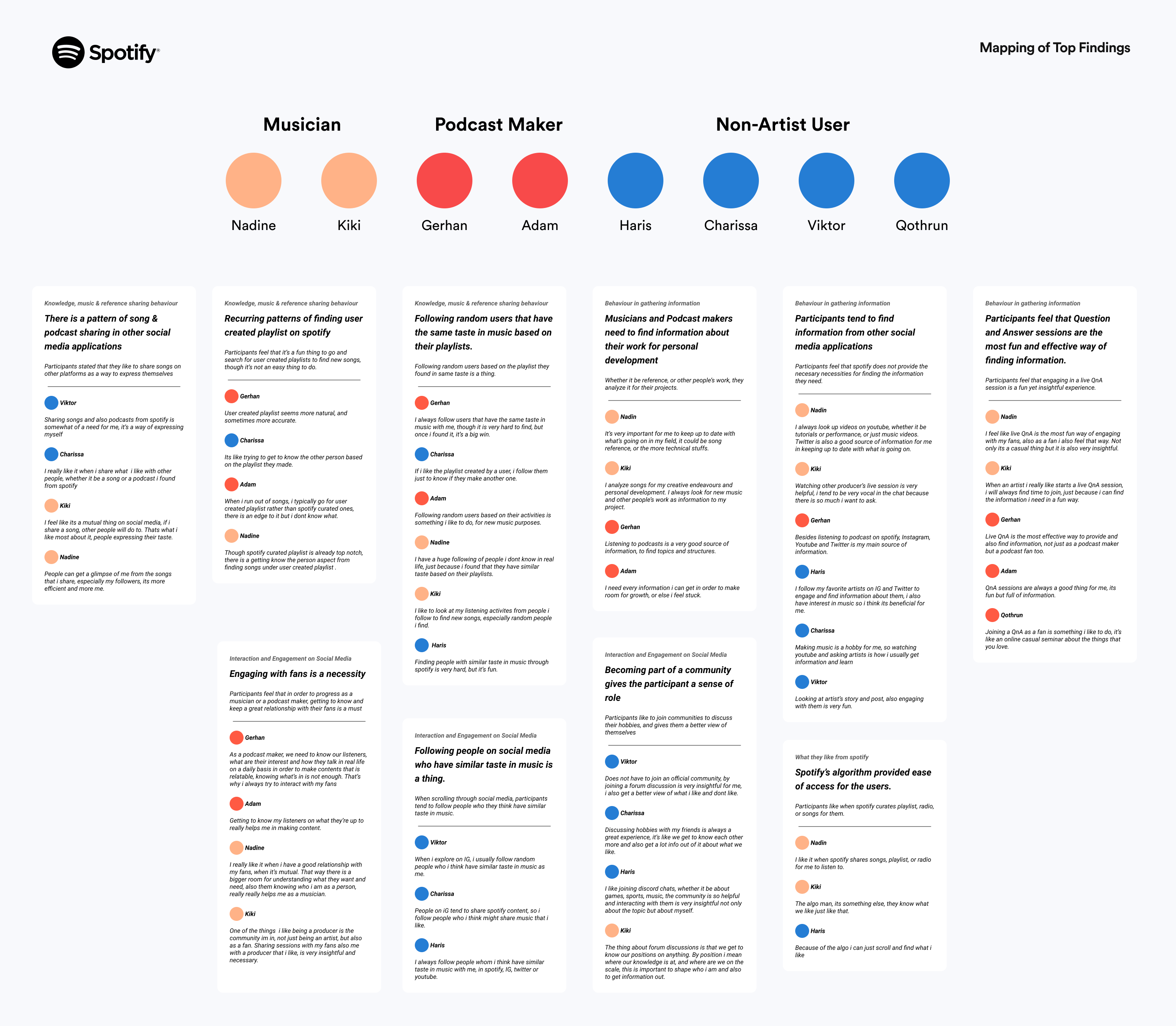 Unleashing Spotify S Social Capabilities A Ui Ix Case Study By Faisal R Wargadinata Ux Planet Unleashing Spotify S Social Capabilities A Ui Ix Case Study By Faisal R Wargadinata Ux Planet