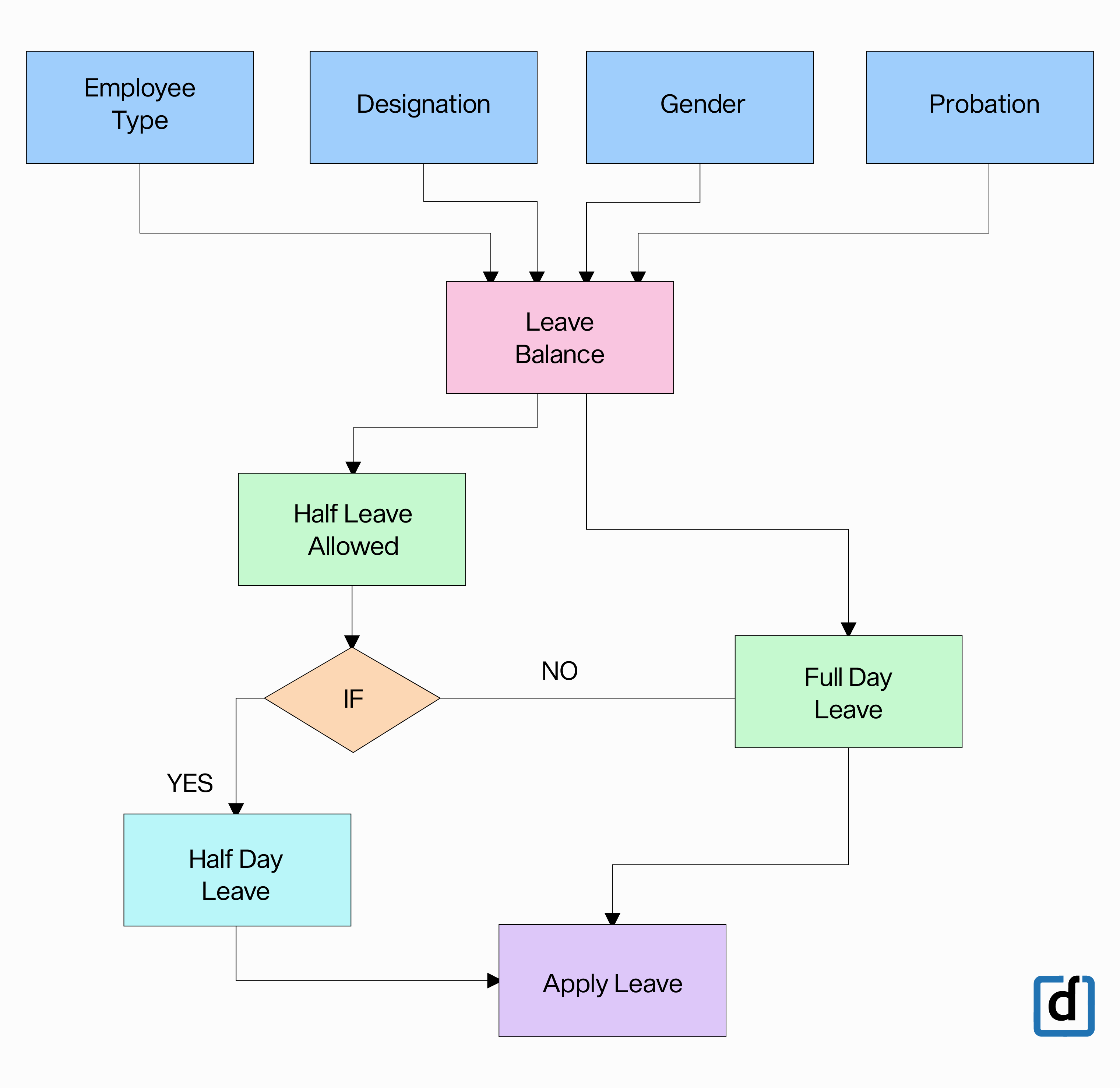 the-anatomy-of-darwinbox-s-automation-testing-ecosystem