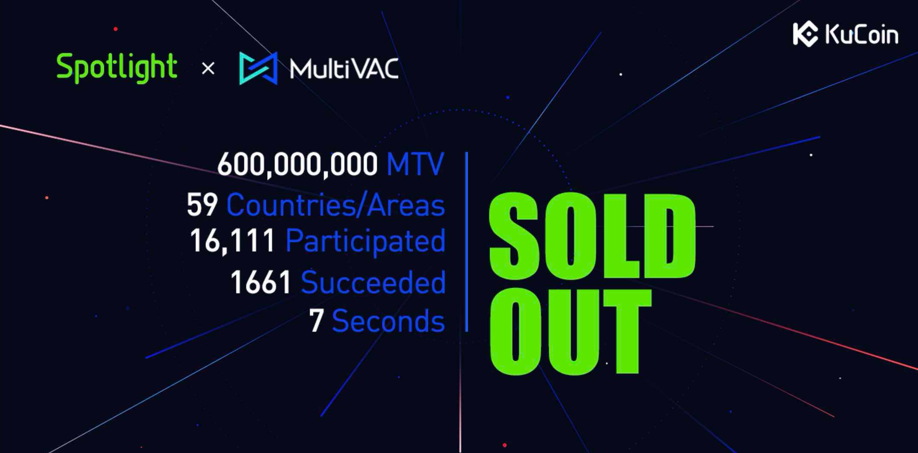 KuCoin and MultiVAC Founders Unveil Back Story of First ...