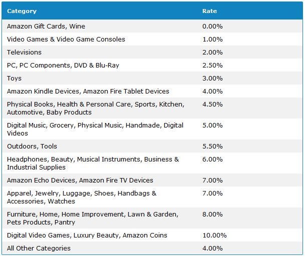 amazon associates program