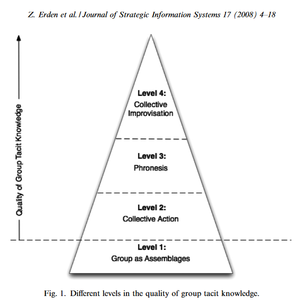 Teaching Teamwork = Tacit Knowledge | by Thomas P Seager, PhD | Age of ...