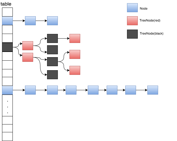 Hashmap Red Black Tree Hashmap Interenal Working. Hashmap Is A Data Structure Which… | By Harmeet  Kaur ( Https://Kaurharmeet.com ) | Medium