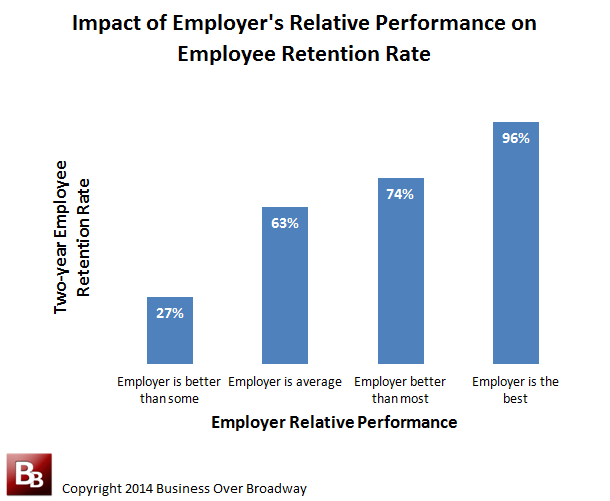 employee-retention-meaning-and-strategies-by-saakshi-malhotra-medium