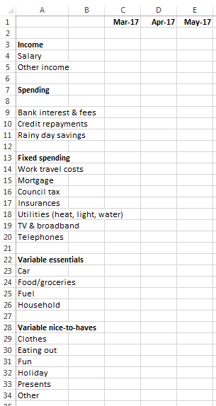 I Ve Made A Budget Why Do I Still Have No Money By Kakeibo Medium