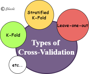 Deeply Explained Cross-Validation in ML/AI | by Shachi Kaul | Analytics ...