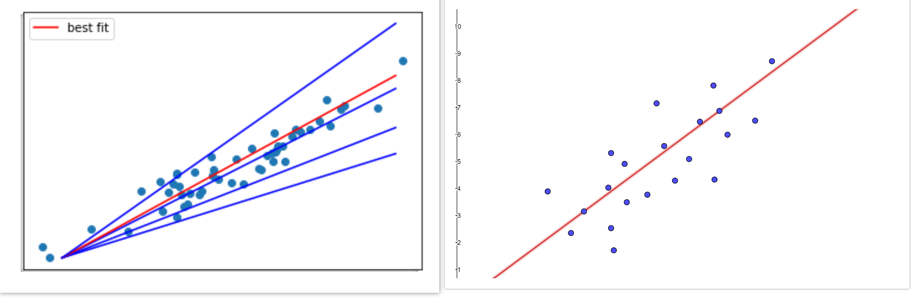 What is a Linear Regression?. Everything you need to know about… | by ...