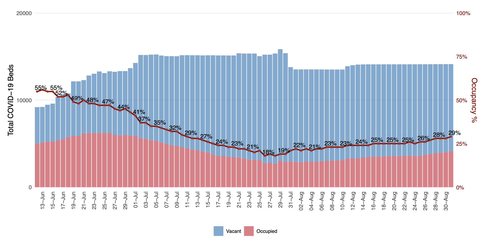 What may explain Delhi’s recent rise in COVID19 cases? IDinsight