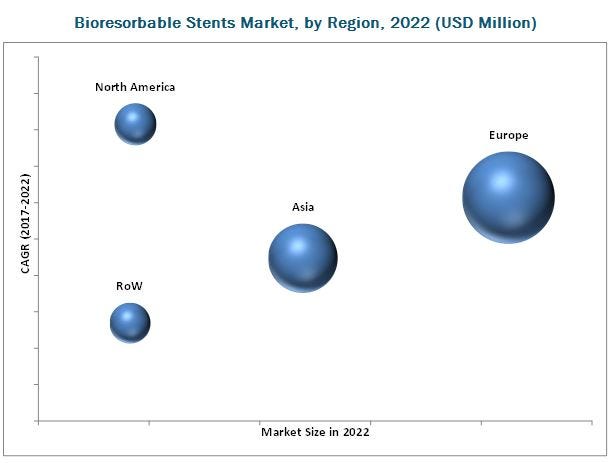 Bioabsorbable Stents Market