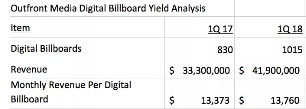 Outfront Media stats