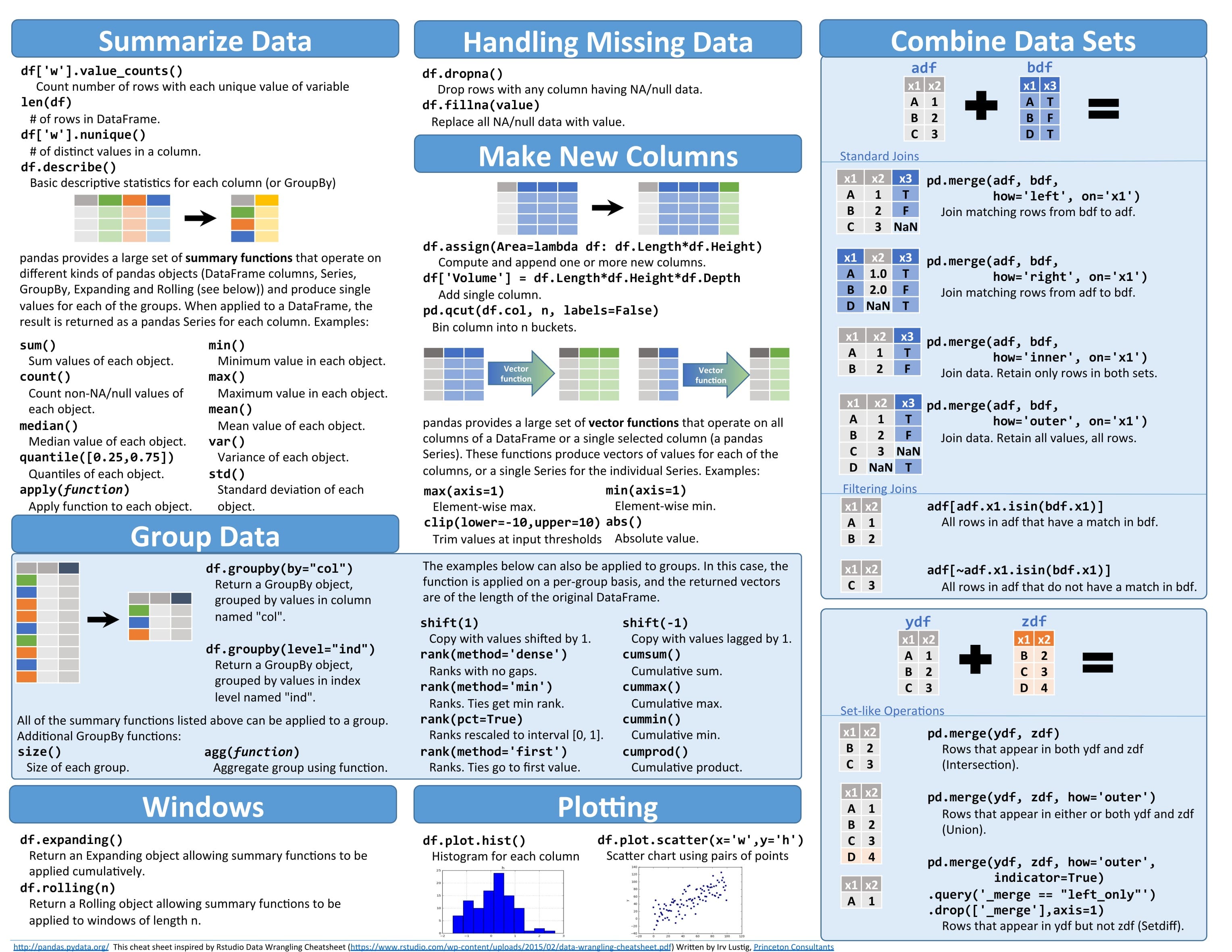 A Mostly Complete Chart Of Neural Networks