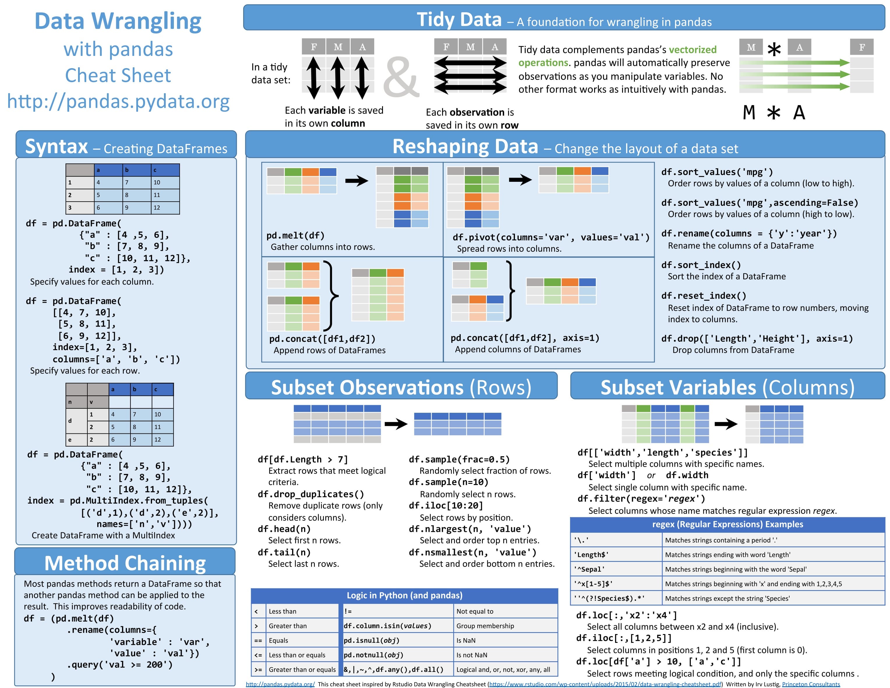 Ggplot 2 Cheat Sheet