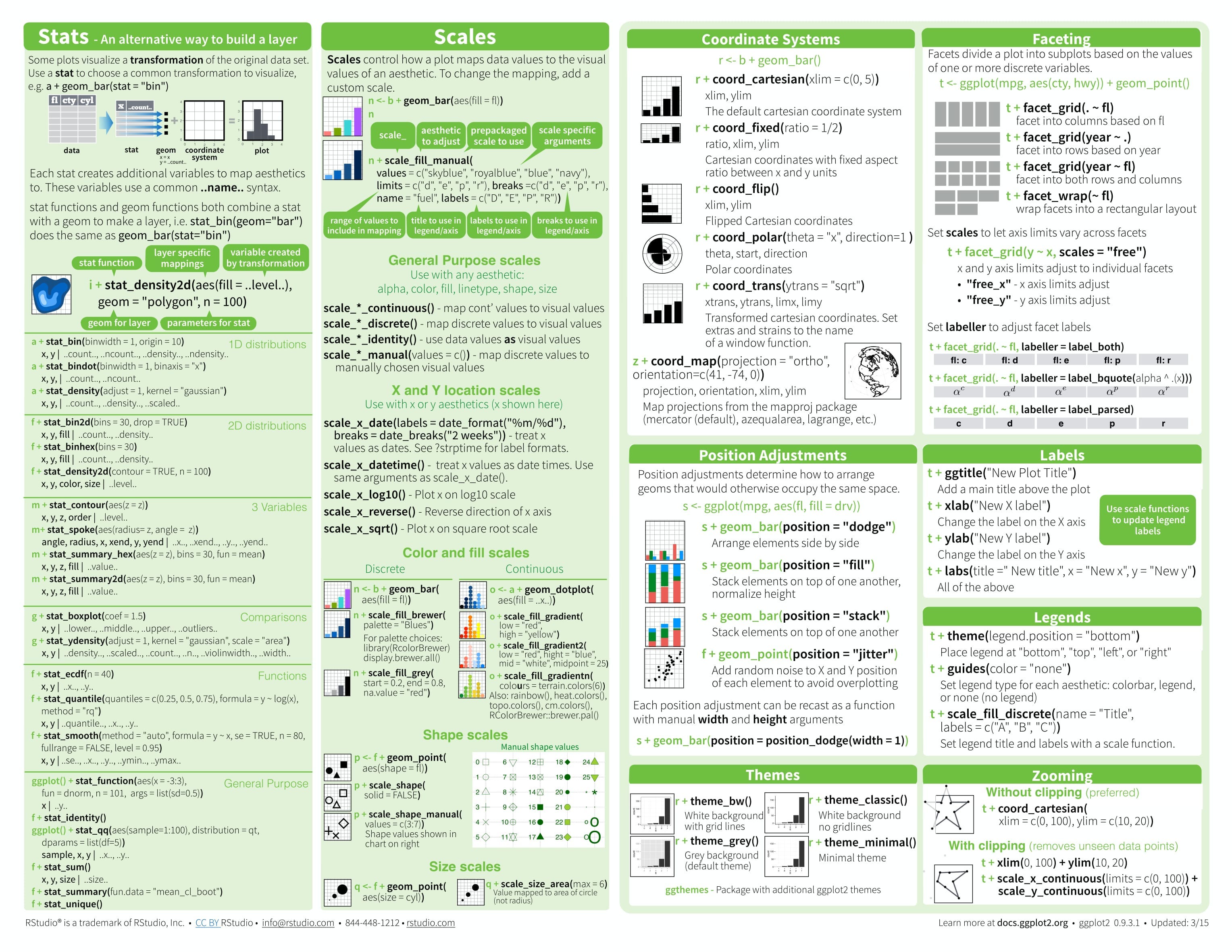 machine learning algorithms cheat sheet r