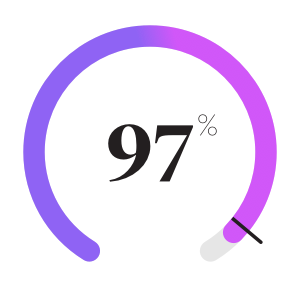 React Gauge Chart