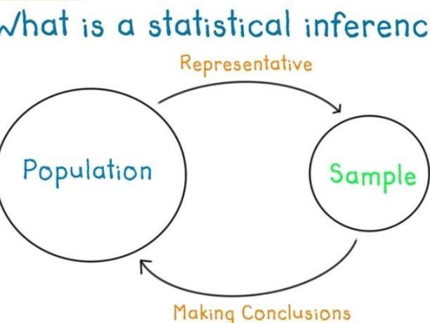 10 Descriptive And Inferential Statistics By Tobia Vendrame Medium