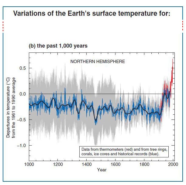 How The Un S Climate Change Panel Created A Scientific Consensus