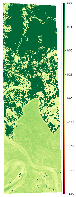 Satellite Imagery Analysis using Python | by Syam Kakarla | Towards Data  Science