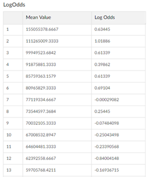 Log Odds Ratio Analytics Function Series By Analyttica Datalab Medium Log Odds Ratio Analytics Function Series By Analyttica Datalab Medium