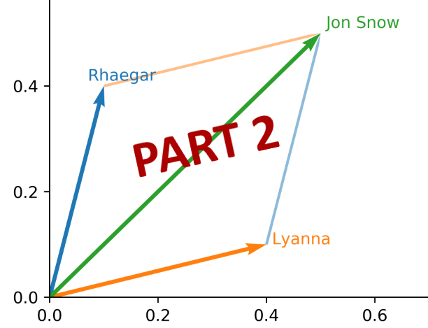 Game Of Thrones Word Embeddings Does R L J Part 2