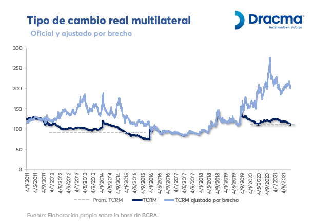 En la última década vivimos más tiempo con controles que sin ellos