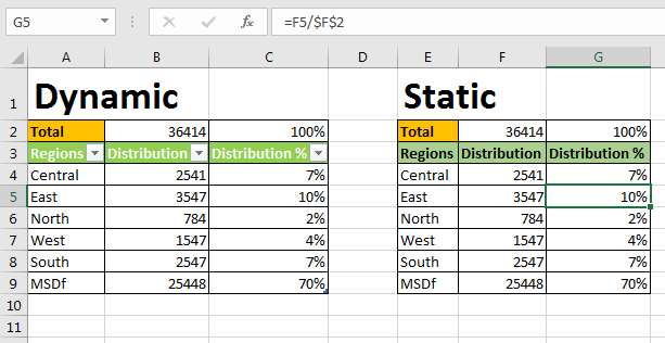 how to calculate average percentage formula in excel | by solsarin.com