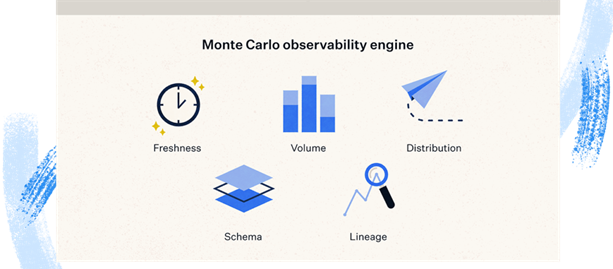 Monte Carlo: Data Reliability in Every Scenario | by ICONIQ Growth | ICONIQ  Growth | Medium