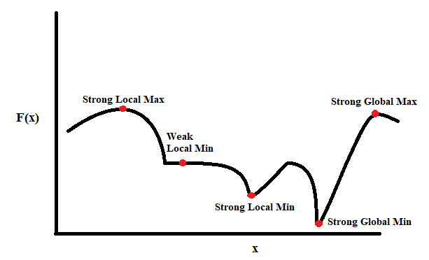 Unit 1) Optimization Theory. Overview of Optimization Theory and the ...
