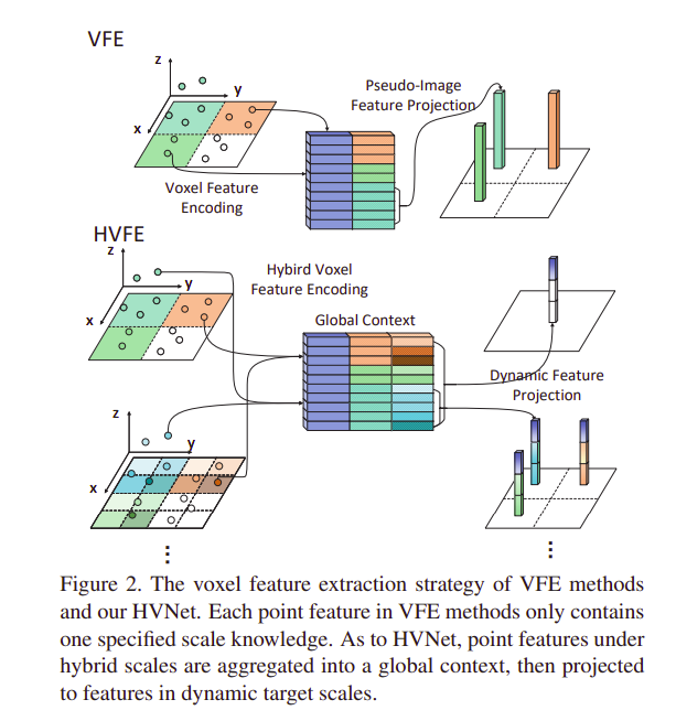 CVPR 2020 The Top Object Detection Papers