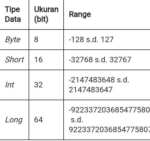 Tipe data integer