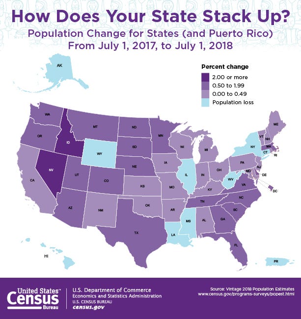State Population Changes Reported by US Census Bureau by Paul