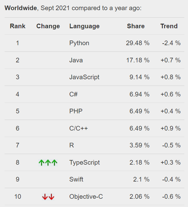 Widely Used Tools to Identify Security Vulnerabilities in Python ...