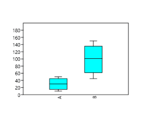 6 Best Box And Whisker Plot Makers By Bioturing Team Medium