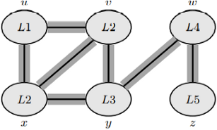 Introduction To Graph Algorithm Breadth First Search Algorithm In Python By Rashida Nasrin Sucky Towards Data Science