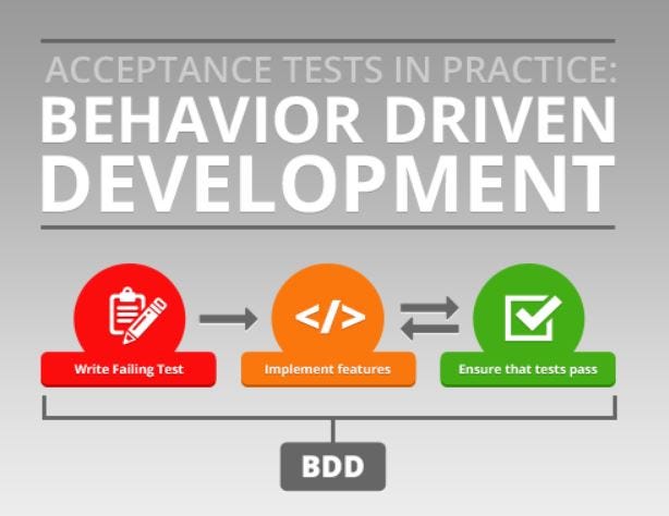 An Introduction To Behaviour Driven Development(BDD) — Part 1 | By ...